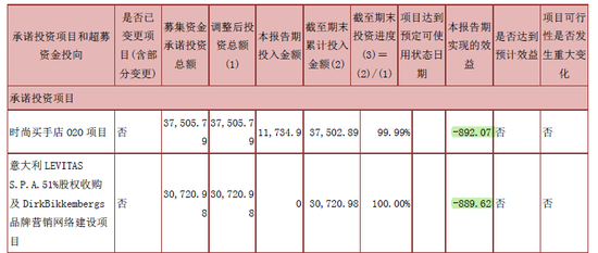 摩登大道股價(jià)創(chuàng)三年新低 兜底增持難掩經(jīng)營困局，運(yùn)動(dòng)項(xiàng)目何去何從？
