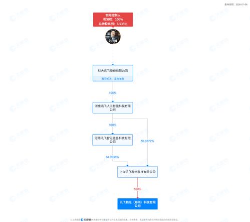 科大訊飛鄭州設(shè)立新公司，布局智能機(jī)器人及AI基礎(chǔ)軟件新賽道