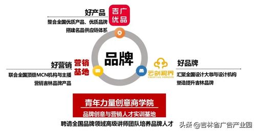 以 好產(chǎn)品 好品牌 好營(yíng)銷(xiāo) 核心服務(wù)戰(zhàn)略 助力國(guó)貨品牌振興