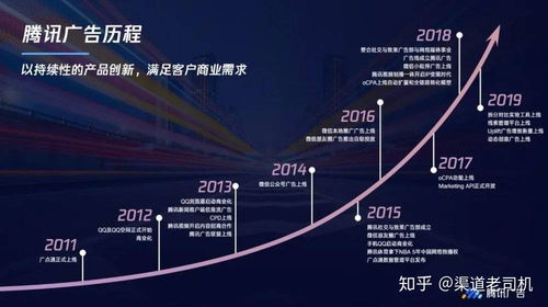 騰訊有哪些廣告投放平臺