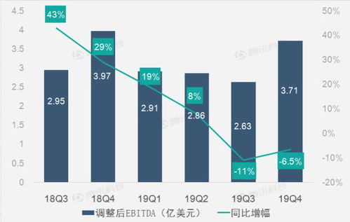 美國廣告業(yè)務助推Twitter第四季度營收同比增長11%